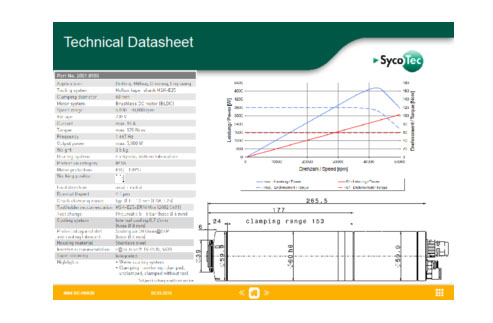 SycoTec